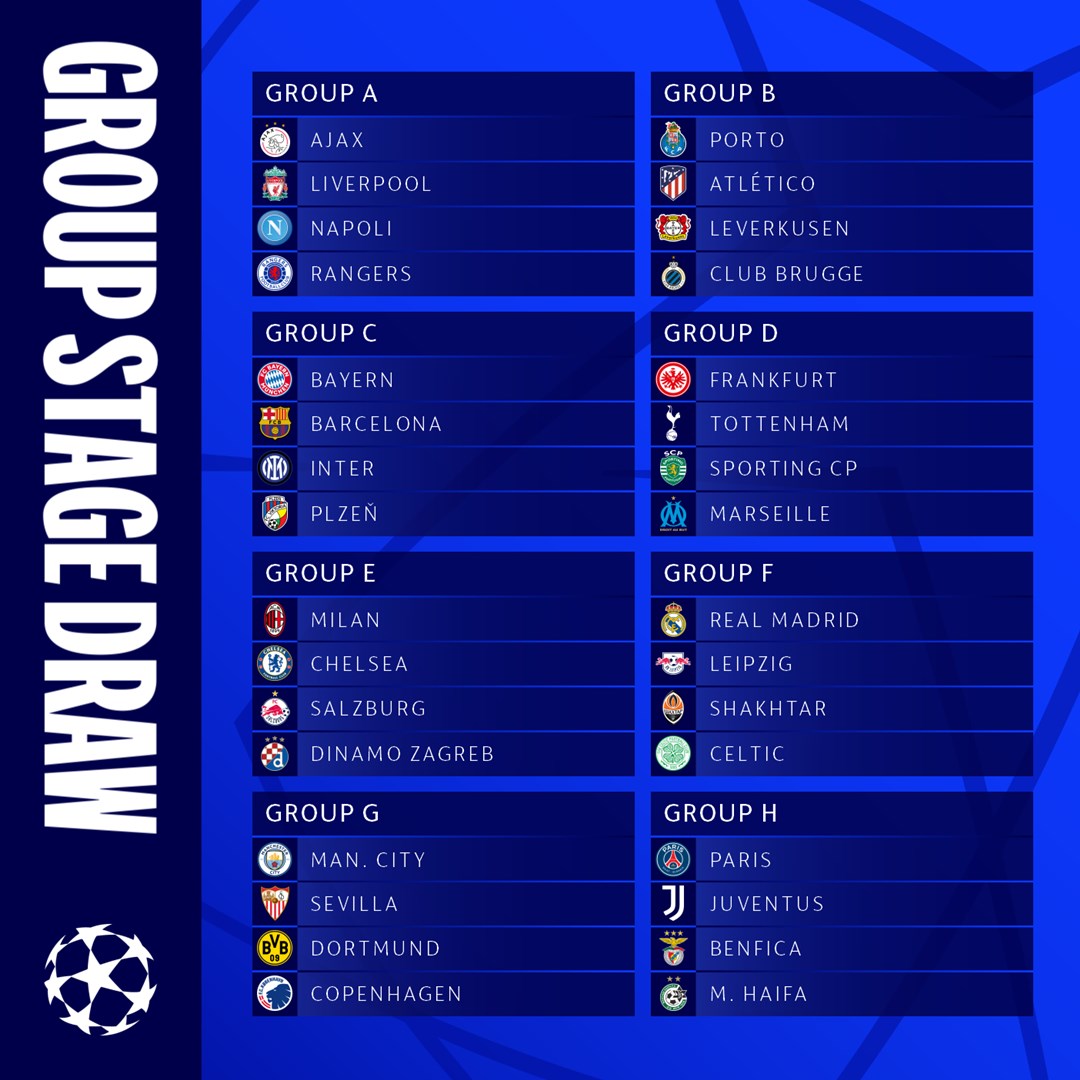 Explained Champions League 202223 All 8 Groups Draw Details