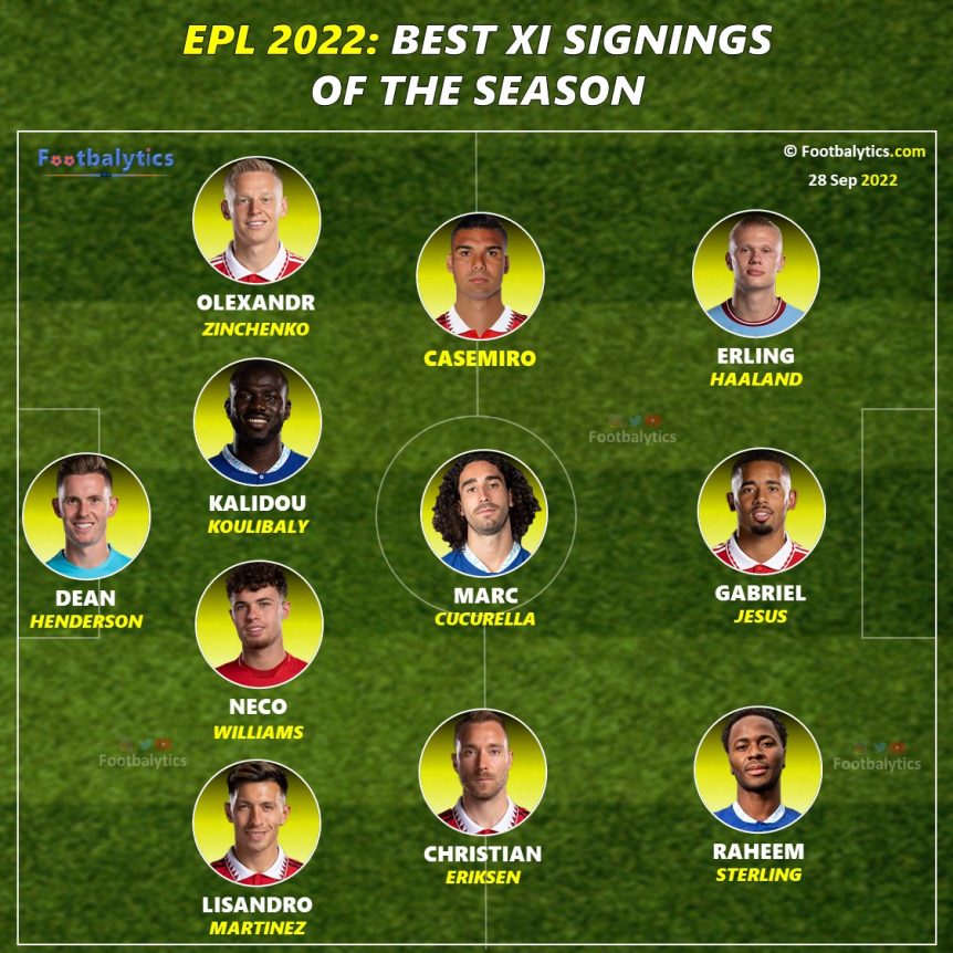 Exclusive EPL 2022 Best 11 Signings of the Season