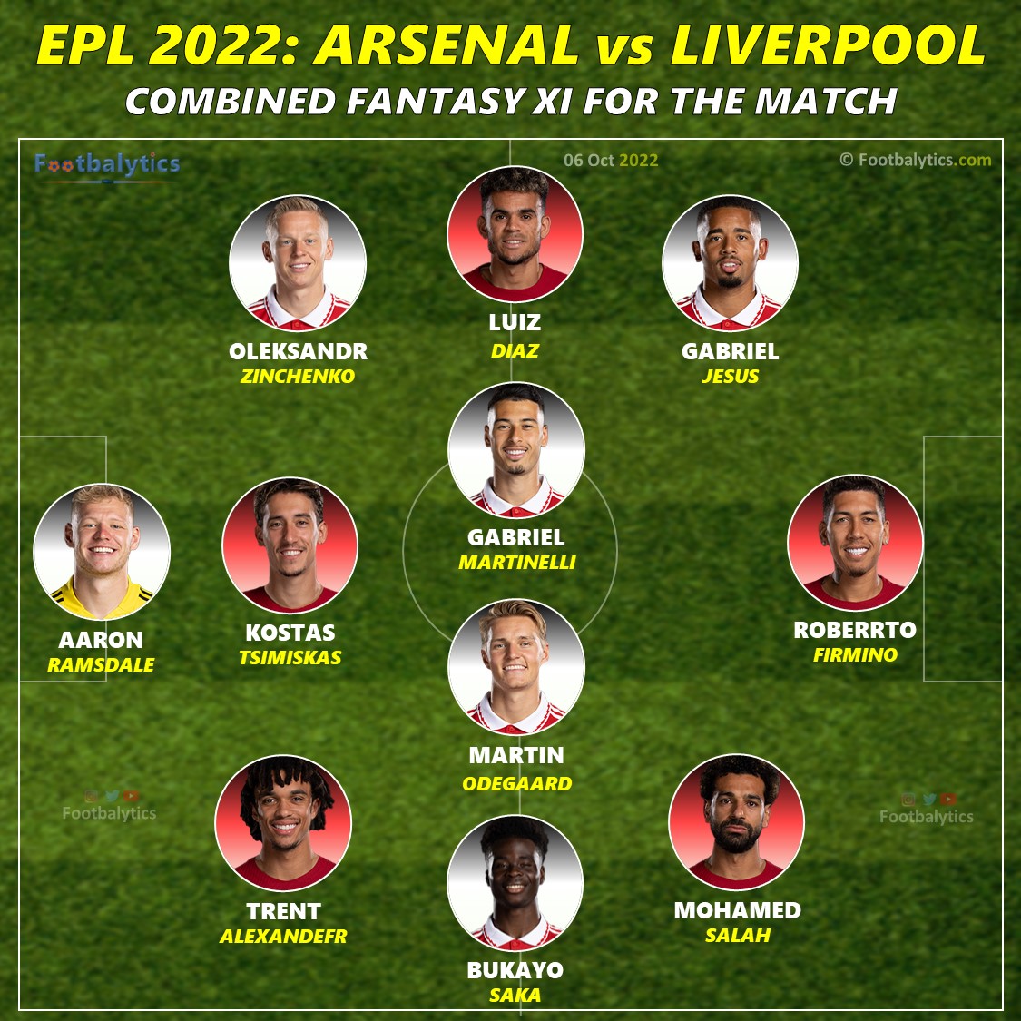 EPL 2022 Arsenal vs Liverpool Predicted Lineup for Both Teams