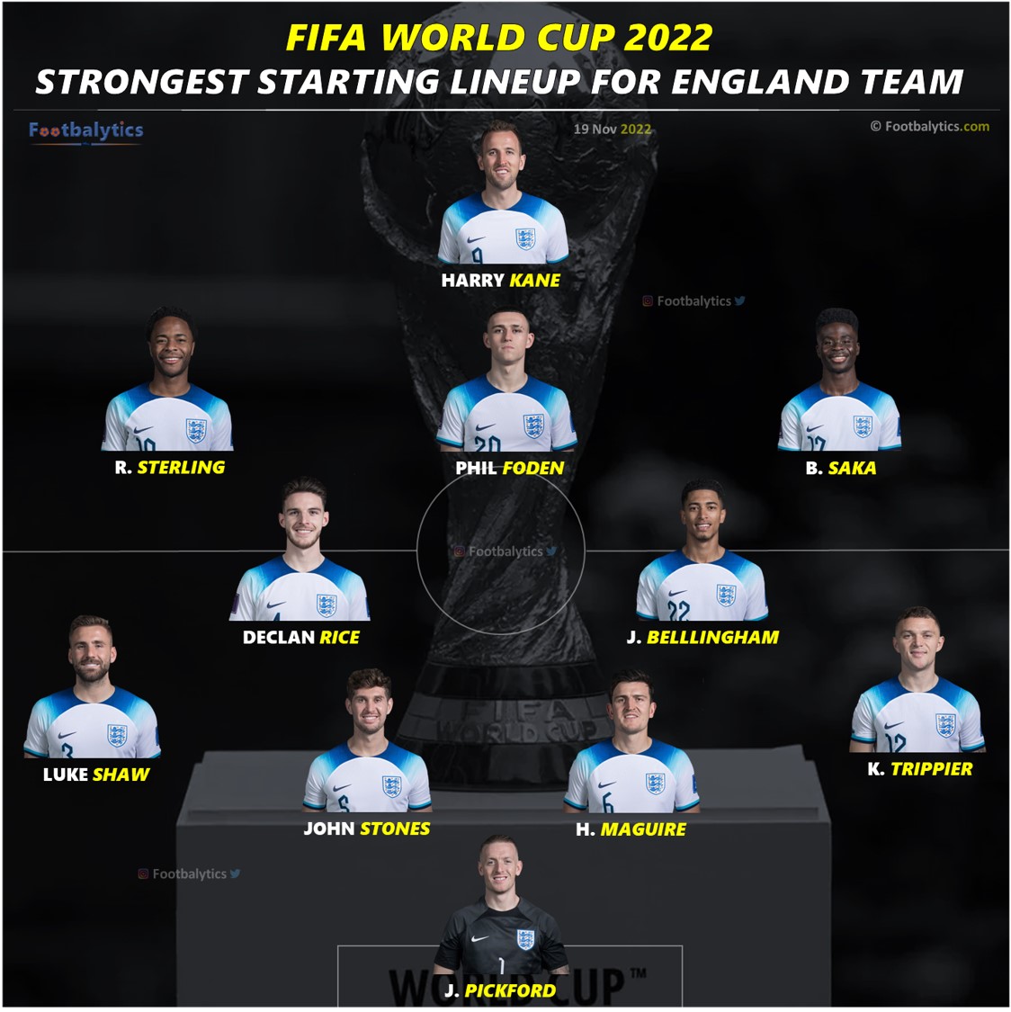 FIFA World Cup 2022 Best Predicted Starting Lineup for England