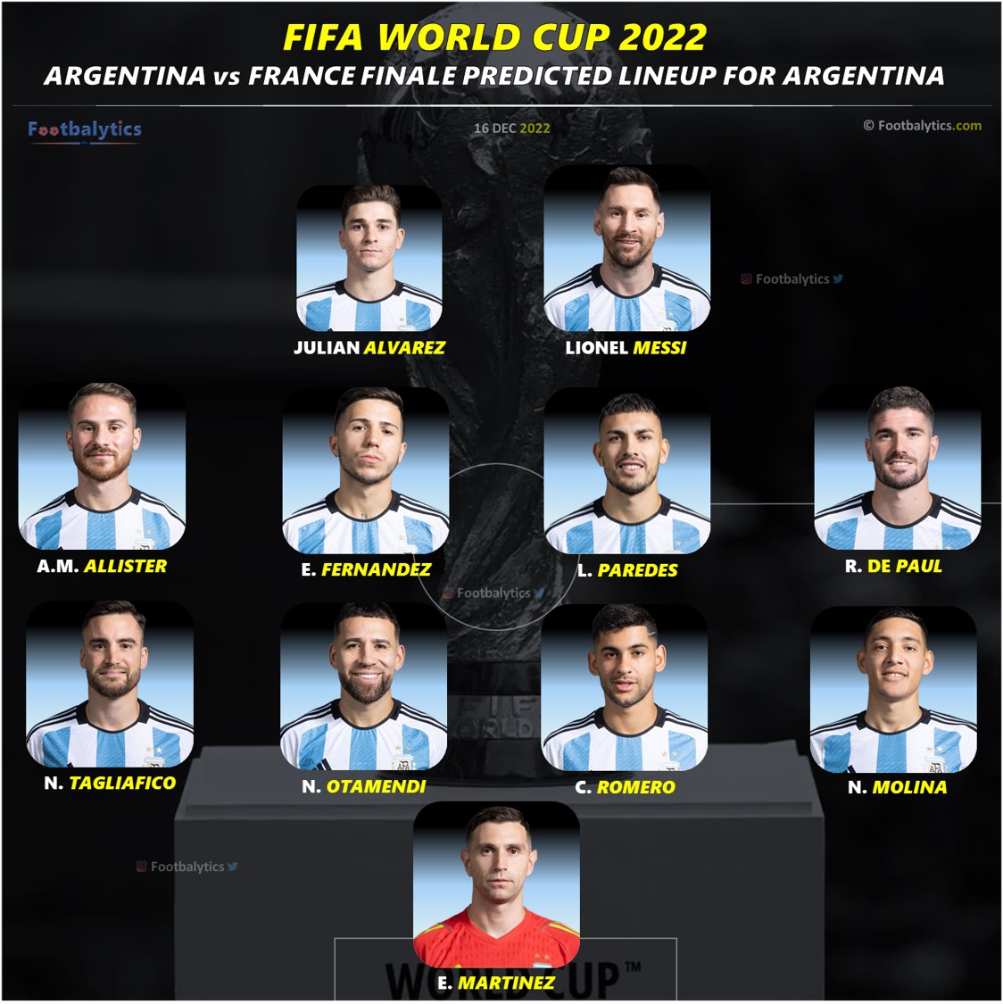 Argentina vs France world cup final 2022 full match download – 4k ...