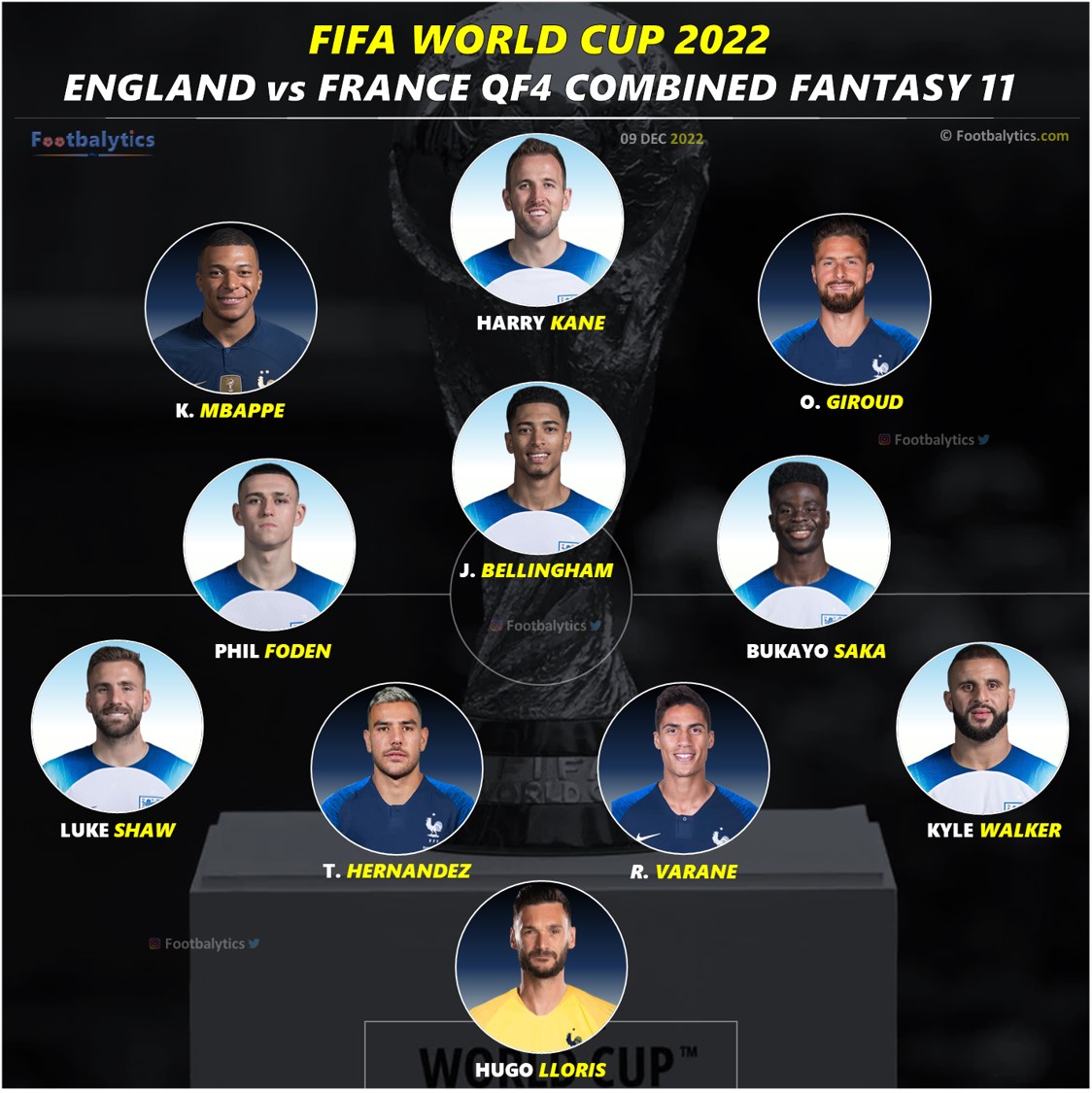 FIFA World Cup 2022 England vs France QF4 Best Predicted Lineup