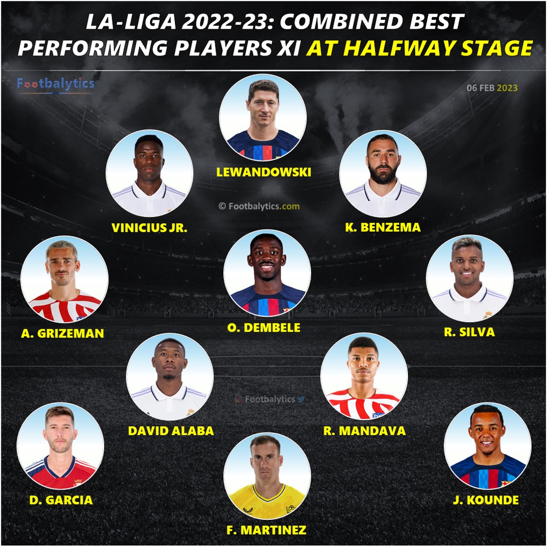 Exclusive La Liga 2023 MidSeason Best Performing Players 11