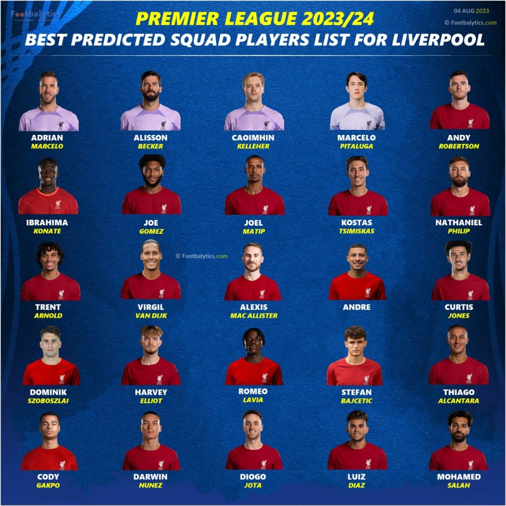 English Premier League 2023 2024 Best Squad And Players List For Liverpool 1024x1024 