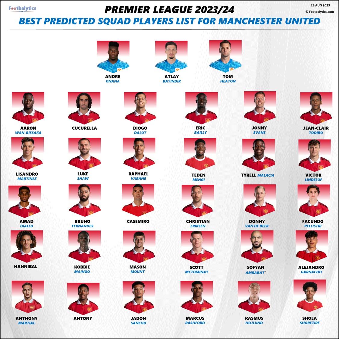 English Premier League 2023 2024 Best Squad Players List For Manchester United 